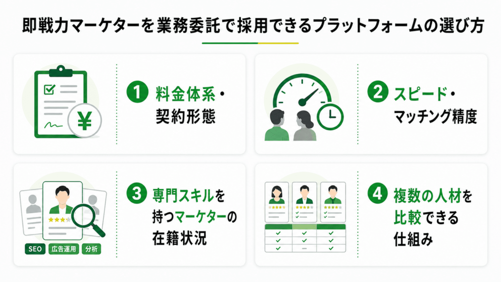 即戦力マーケターを業務委託で採用できるプラットフォームの選び方