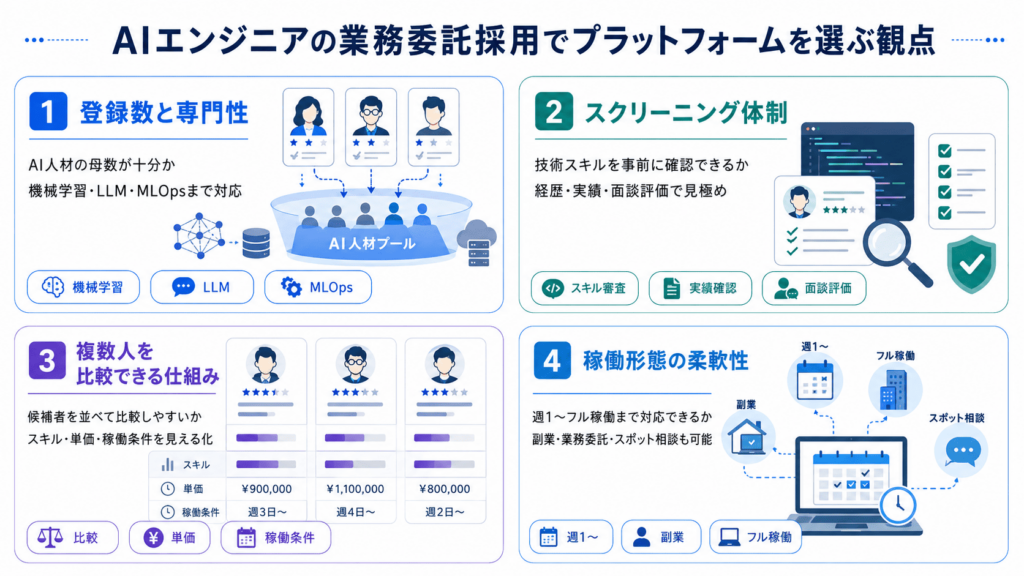 AIエンジニアの業務委託採用でプラットフォームを選ぶ観点