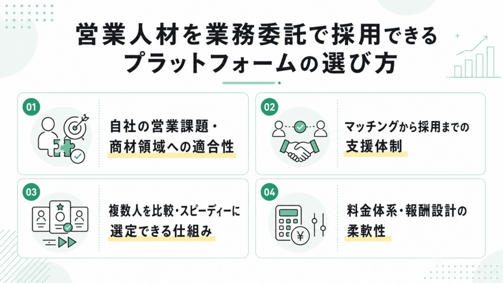 営業人材を業務委託で採用できるプラットフォームの選び方