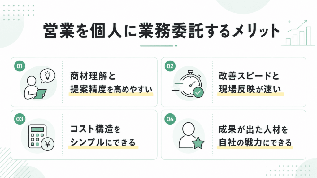 営業を個人に業務委託するメリット