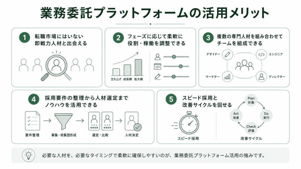 新規事業人材は業務委託プラットフォームで採用するのがおすすめ