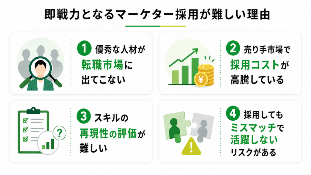 即戦力となるマーケター採用が難しい理由