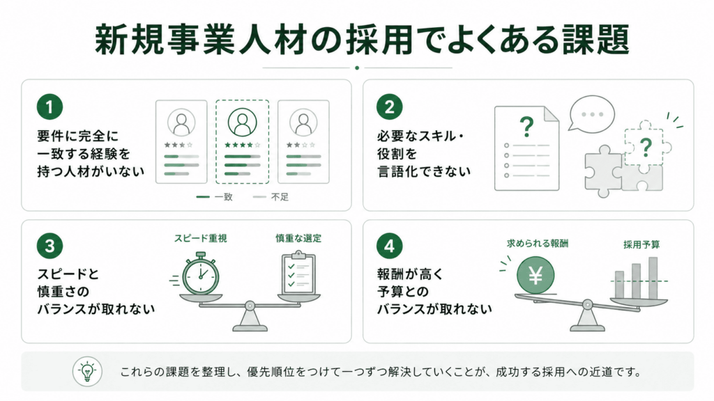 新規事業人材の採用でよくある課題と向き合い方