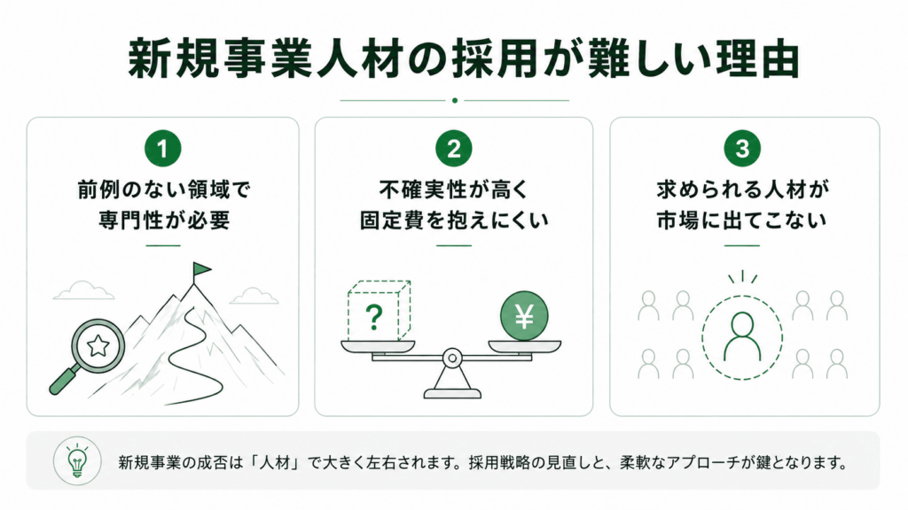 新規事業人材の採用が難しい理由