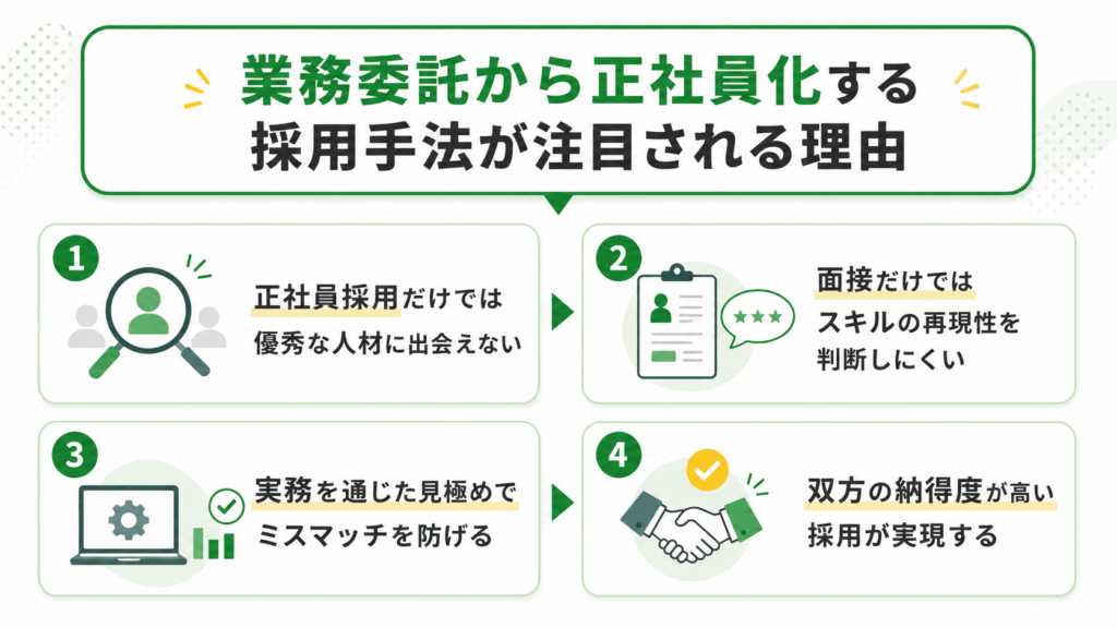 業務委託から正社員化する採用手法が注目される理由