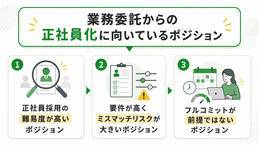 業務委託からの正社員化に向いているポジション