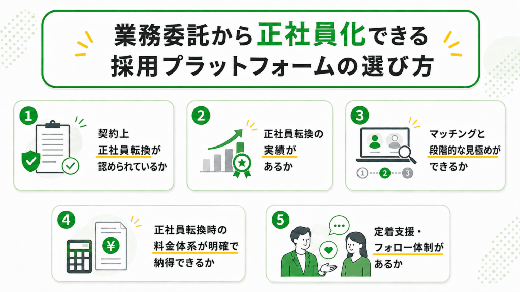 業務委託から正社員化できる採用プラットフォームの選び方