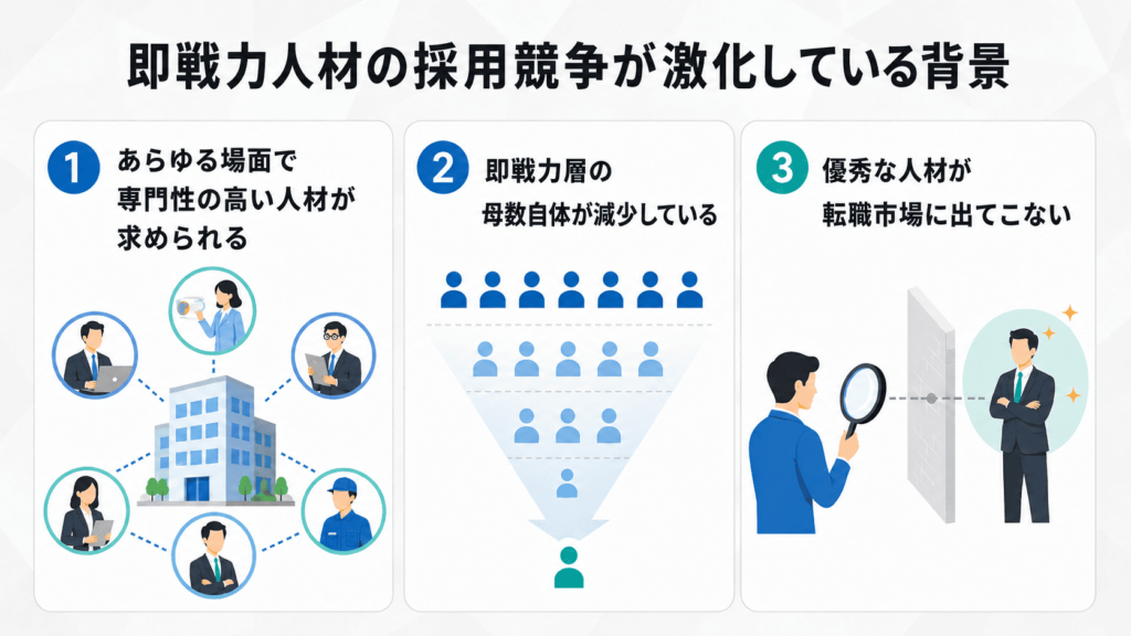 即戦力人材の採用競争が激化している背景