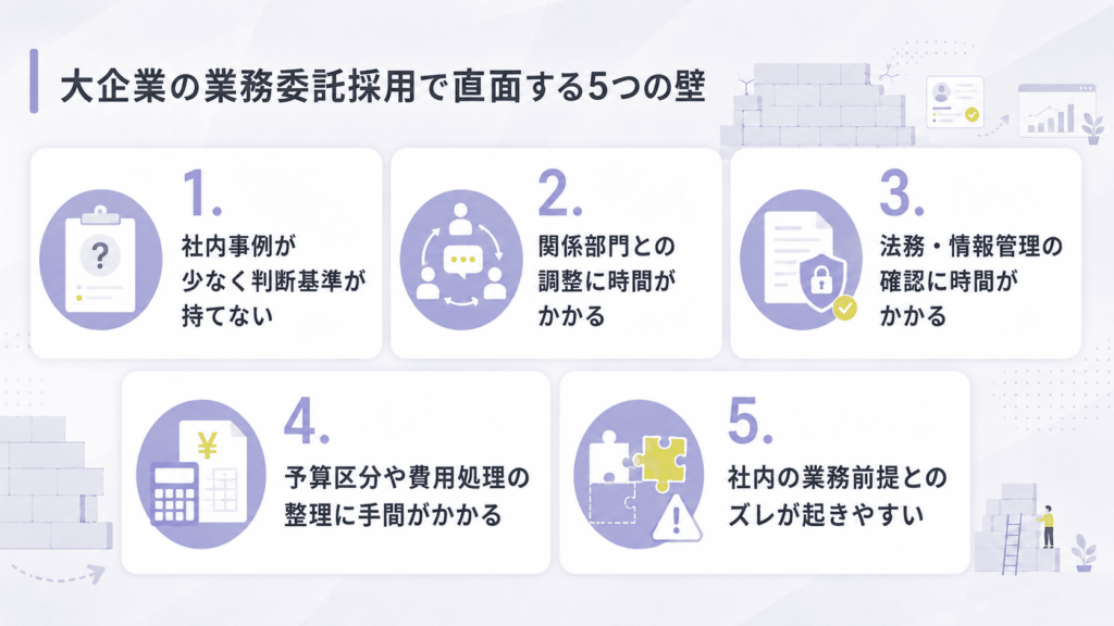 大企業の業務委託採用で直面する5つの壁