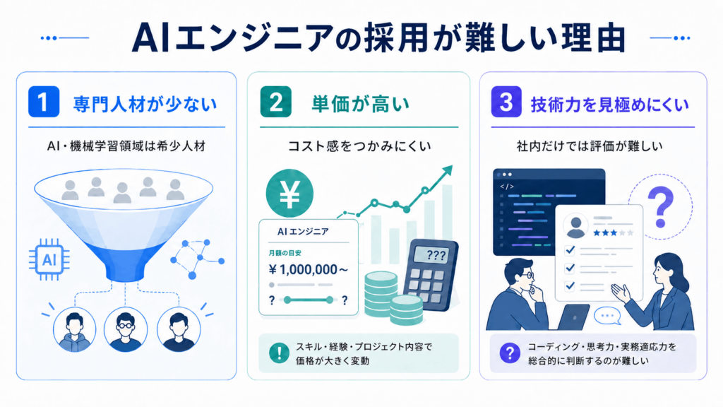 AIエンジニアの採用が難しい理由