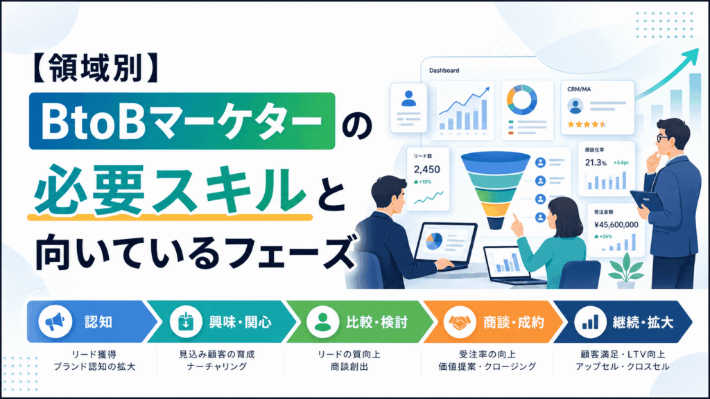 「【領域別】BtoBマーケターの必要スキルと向いているフェーズ」という文字と、マーケティングファネルや分析ダッシュボードを見ながら、複数人でデータ分析や戦略を検討している様子の画像