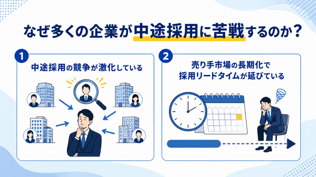 なぜ多くの企業が中途採用に苦戦するのか?と書かれた画像