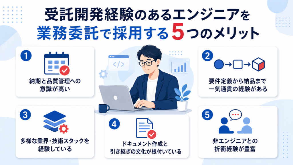 受託開発経験のあるエンジニアを業務委託で採用する5つのメリットが書かれた画像