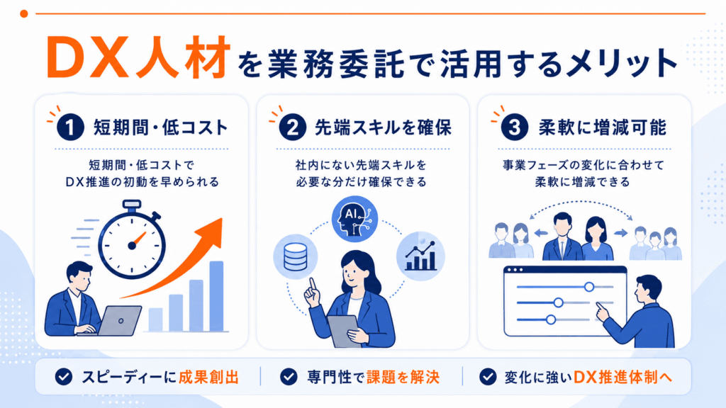 DX人材を業務委託で活用するメリットを3つ書いた画像