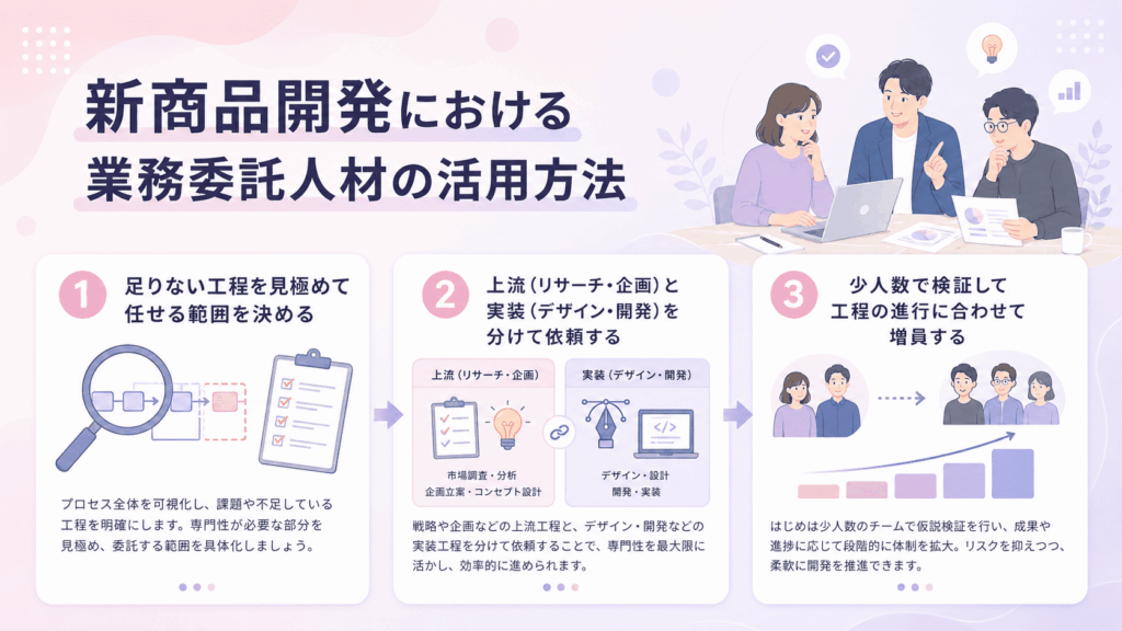 新商品開発における業務委託人材の活用方法が書かれた画像