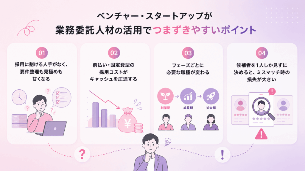 ベンチャー・スタートアップが業務委託人材の活用でつまずきやすいポイントが書かれた画像