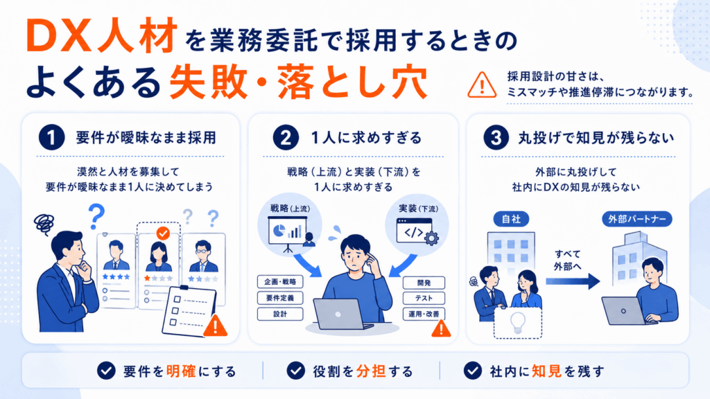 DX人材を業務委託で採用するときによくある失敗・落とし穴3つを書いた画像