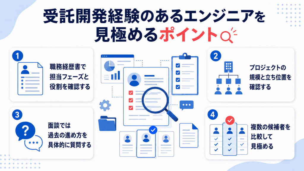 受託開発経験のあるエンジニアを見極めるポイントが書かれた画像