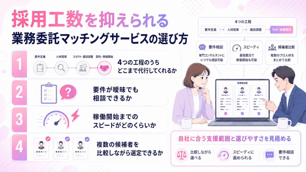 採用工数を抑えられる業務委託マッチングサービスの選び方が書かれた画像