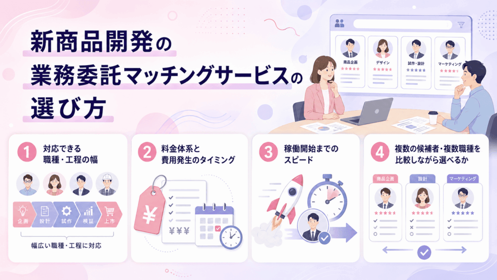 新商品開発の業務委託マッチングサービスの選び方が書かれた画像