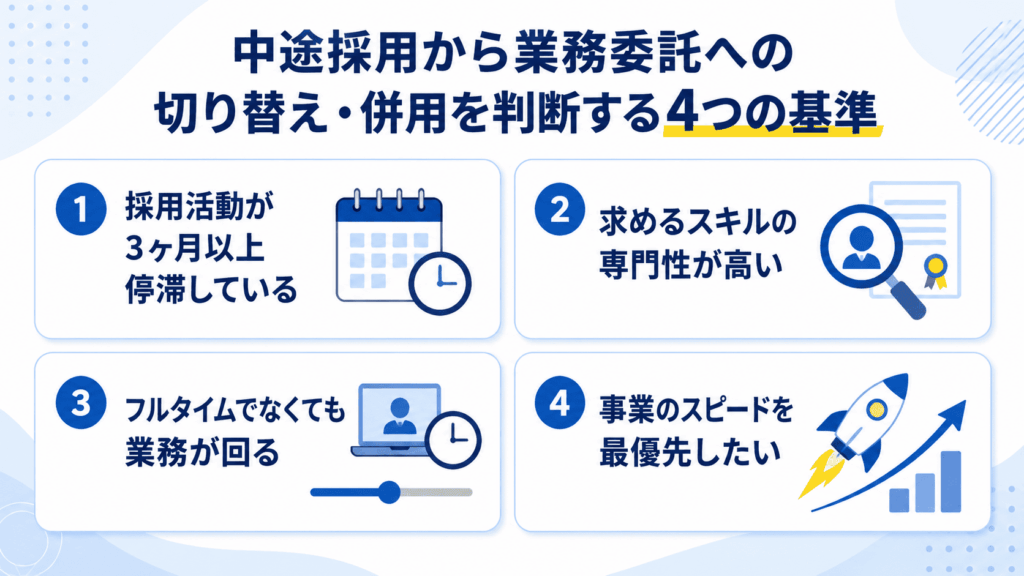 中途採用から業務委託への切り替え・併用を判断する4つの基準が書かれた画像