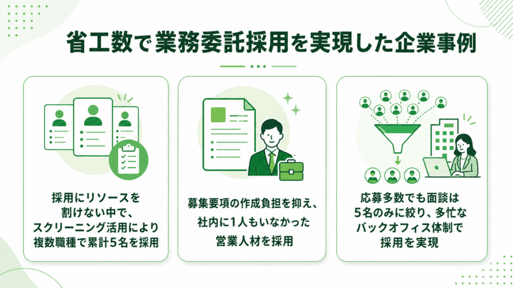 省工数で業務委託採用を実現した企業事例が書かれた画像
