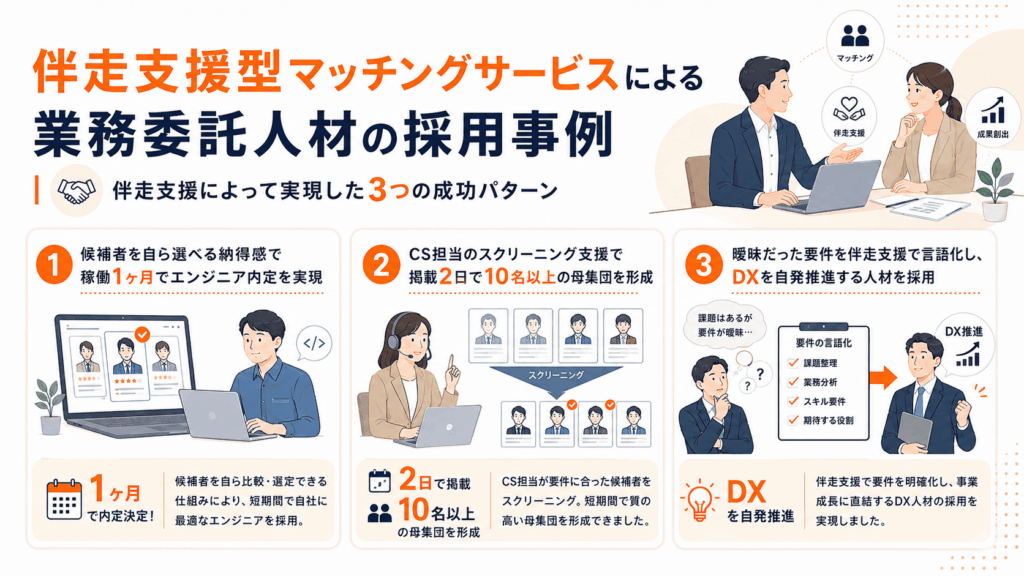 伴走支援型マッチングサービスによる業務委託人材の採用事例が書かれた画像
