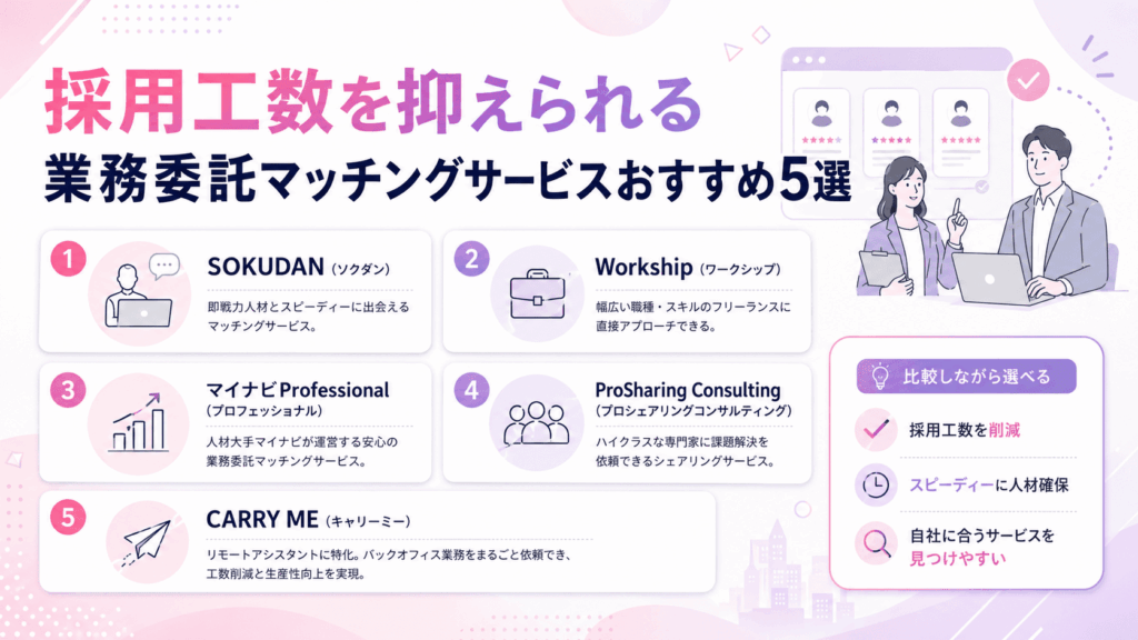 採用工数を抑えられる業務委託マッチングサービスおすすめ5選が書かれた画像