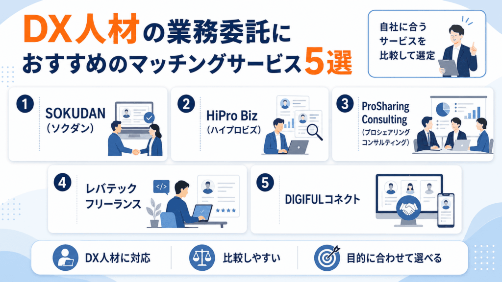 DX人材の業務委託におすすめのマッチングサービス5選が書いてある画像