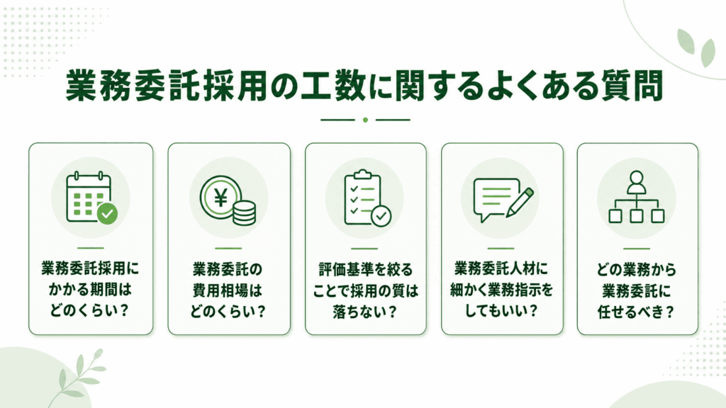 業務委託採用の工数に関するよくある質問が書かれた画像