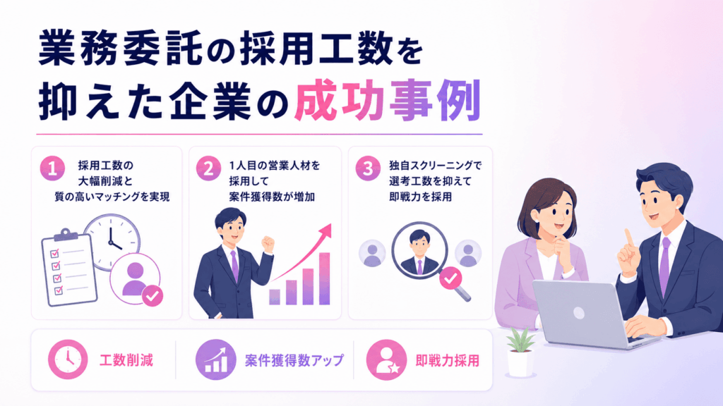 業が書かれた画像務委託の採用工数を抑えた企業の成功事例
