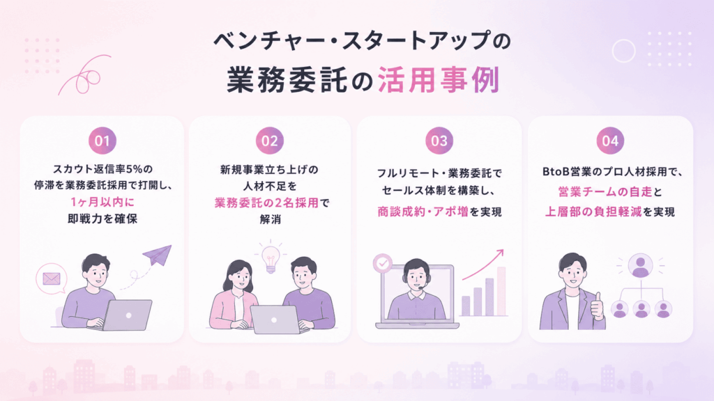 ベンチャー・スタートアップの業務委託の活用事例が書かれた画像