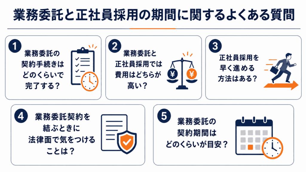 業務委託と正社員採用の期間に関するよくある質問が書かれた画像