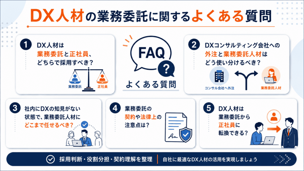 DX人材の業務委託に関するよくある質問が5つ書かれた画像