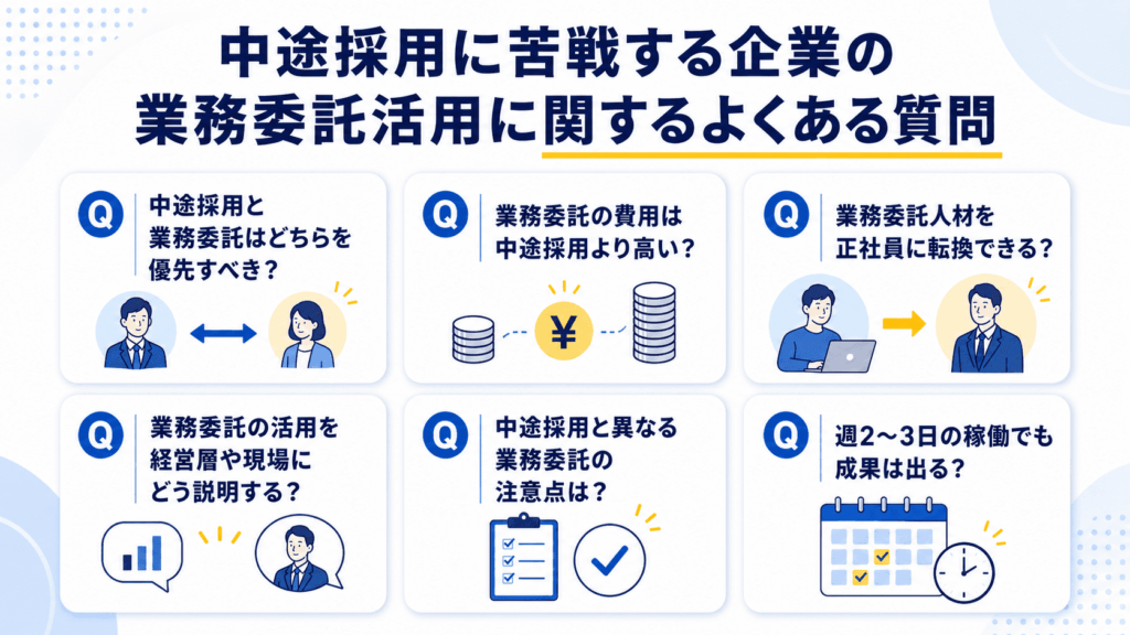 中途採用に苦戦する企業の業務委託活用に関するよくある質問が書かれた画像
