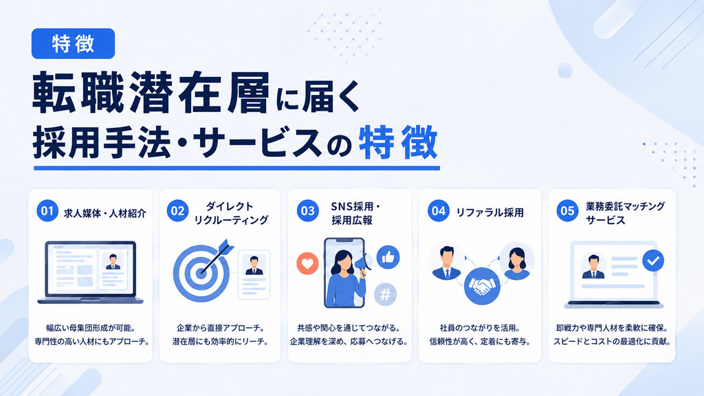 転職潜在層に届く採用手法・サービスの特徴